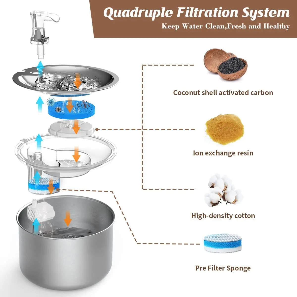 Cute Pet Automatic Water Dispenser