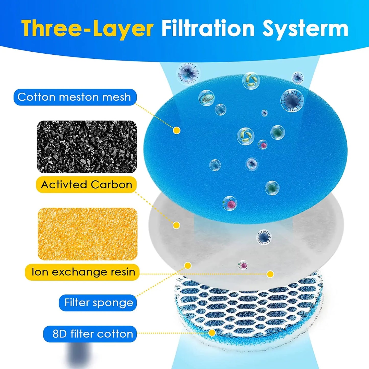 Cute Pet Automatic Water Dispenser