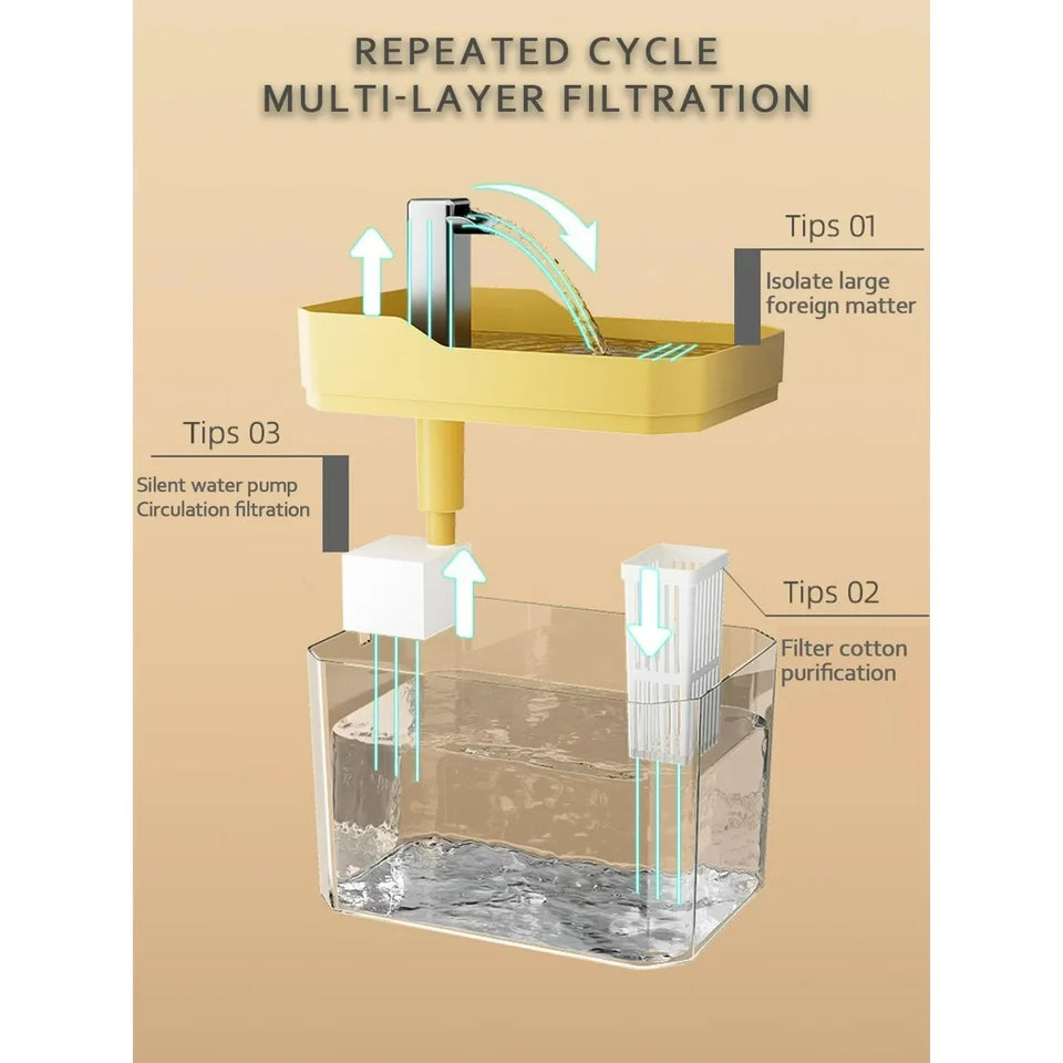 AquaPurr Flow Water Fountain