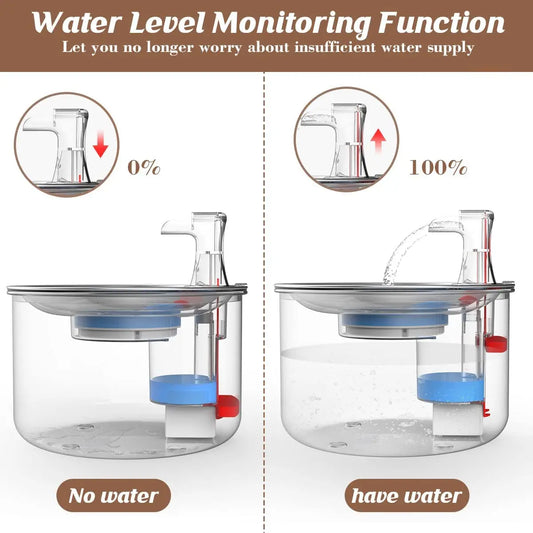 Cute Pet Automatic Water Dispenser